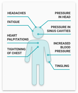 Anger anger symptoms