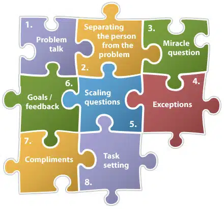 solution focused brief therapy