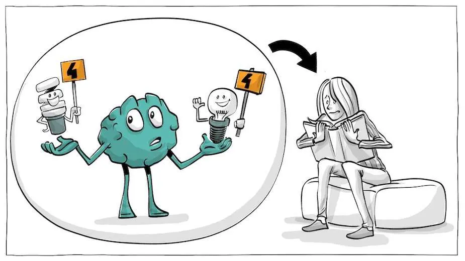 cognitive dissonance theory